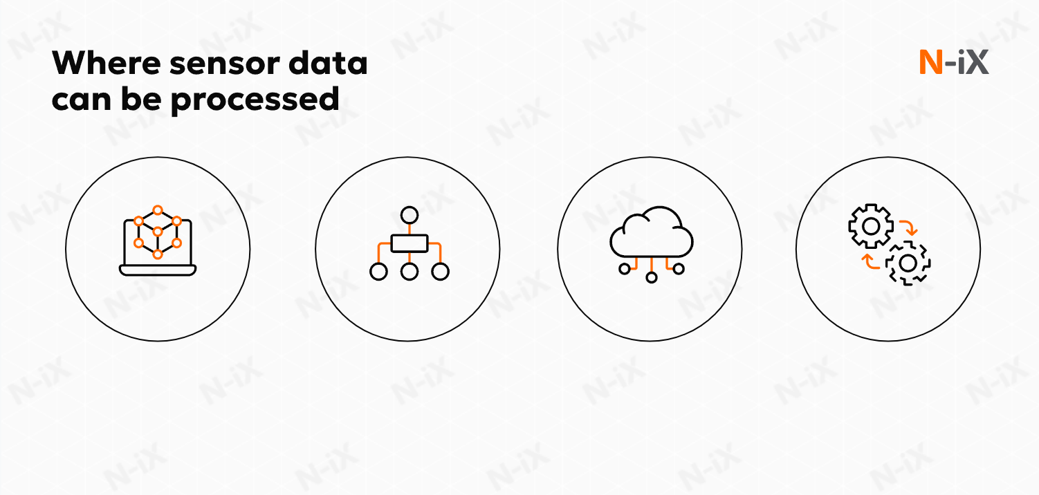 Where sensor data can be processed