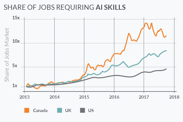Talent shortage of machine learning engineers in finance