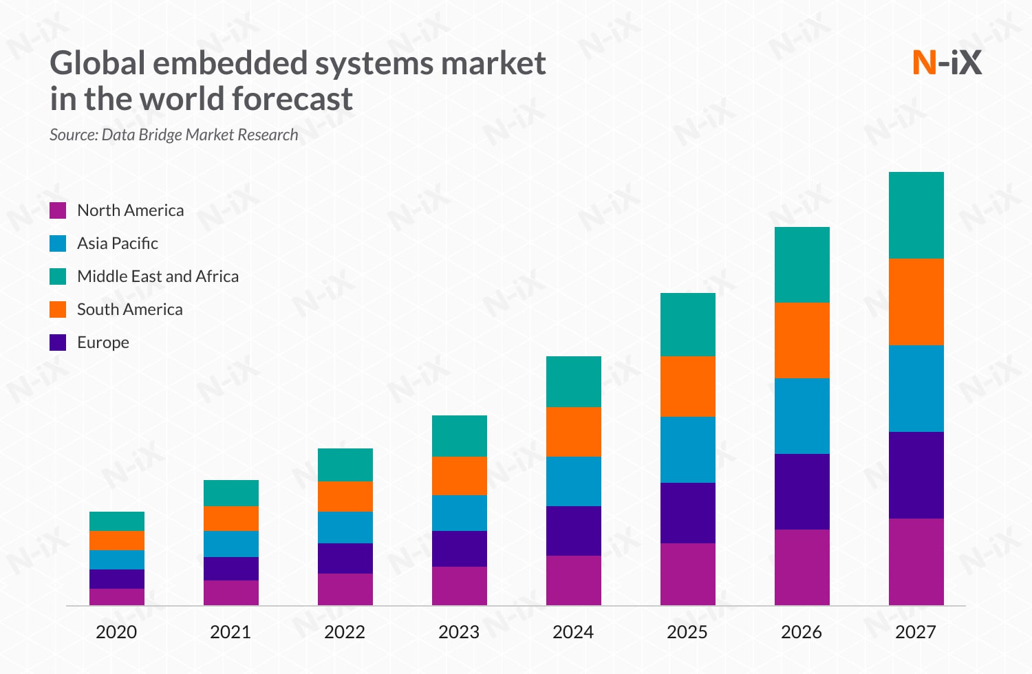 embedded software development market