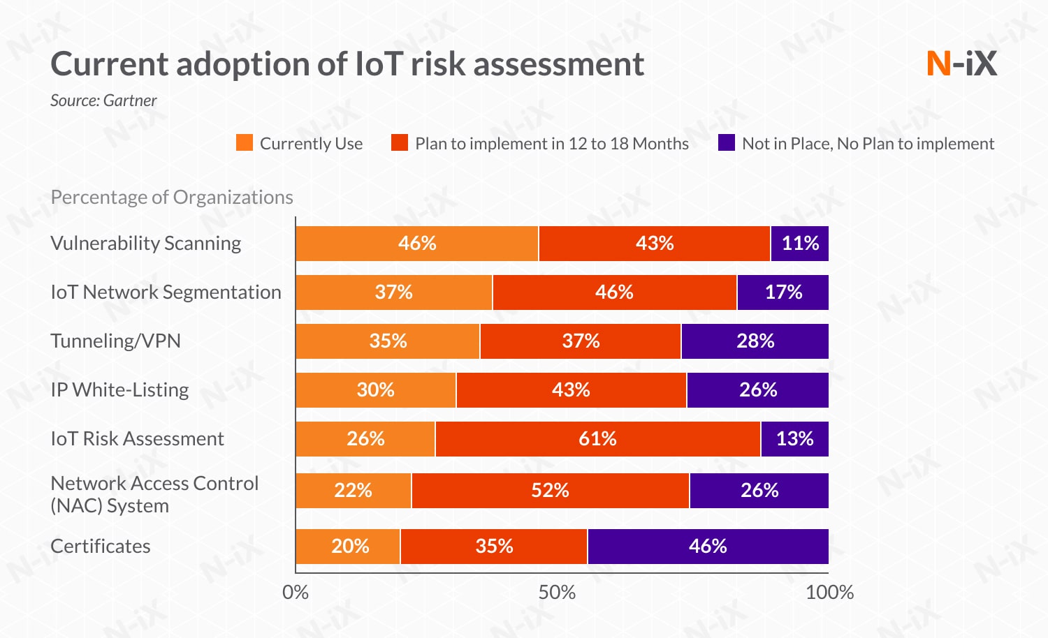 IoT and cloud security: IoT risk assessment