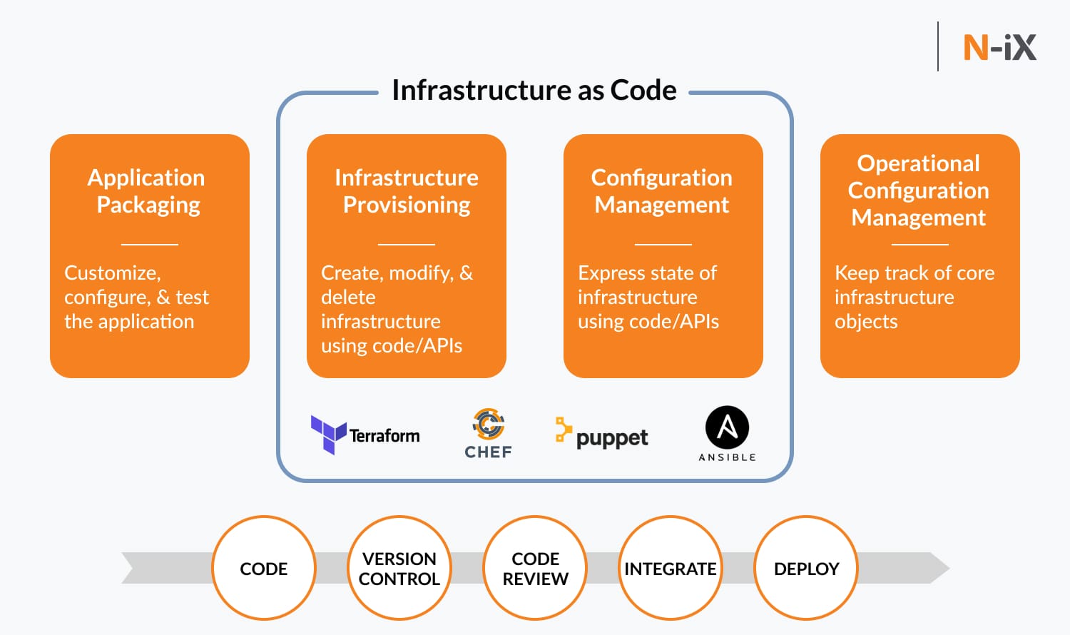 devops cost optimization, IT cost reduction
