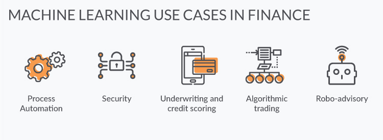 Machine learning in finance use cases
