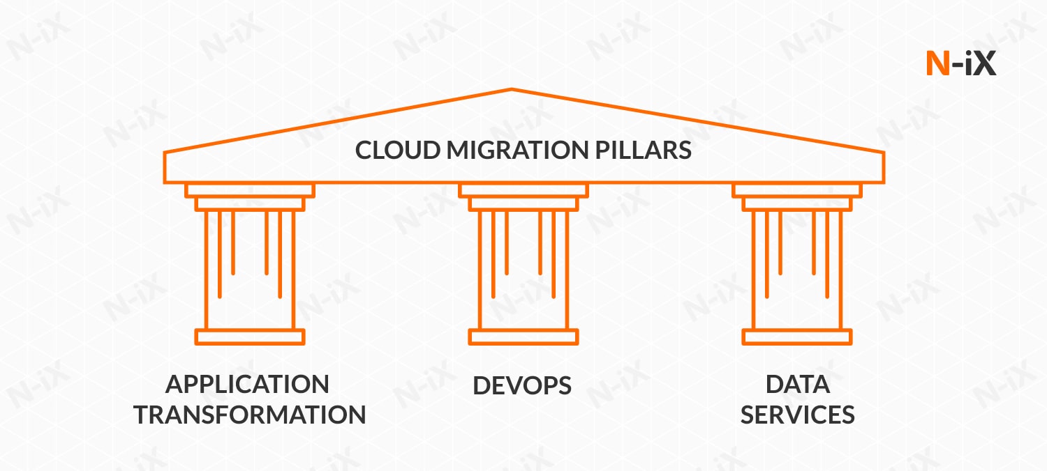 IT infrastructure optimization: cloud migration