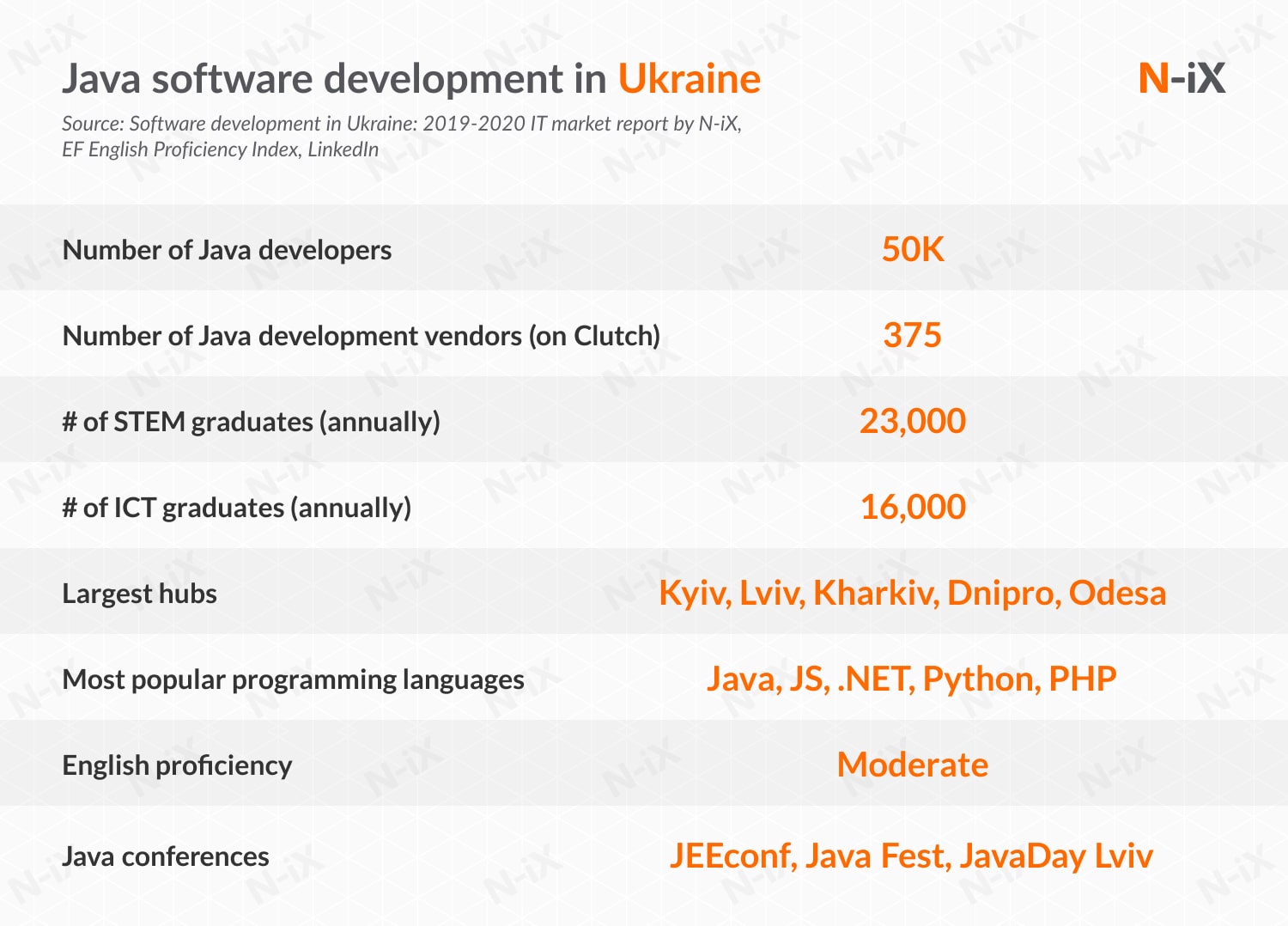 Java developers in Ukraine