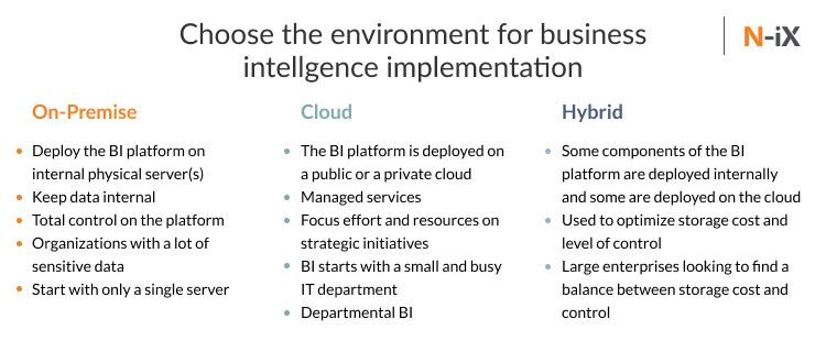 Choose the right environment for business intelligence implementation