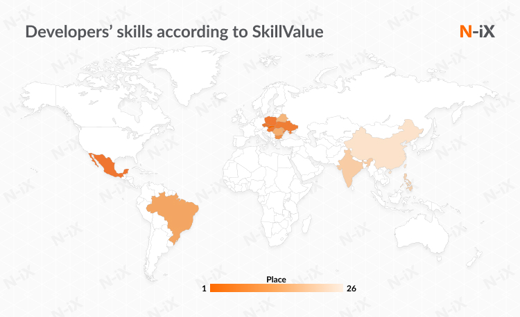 Skill Value of developers in three major outsourcing destinations: Eastern Europe is the best place to outsource front-end development to