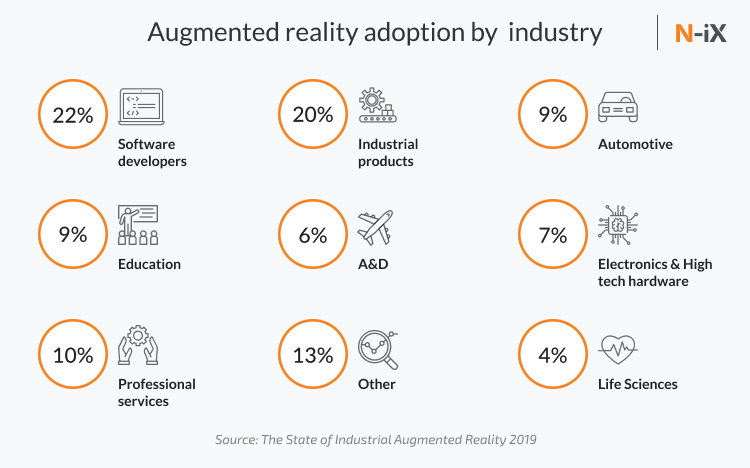 enterprise augmented reality companies