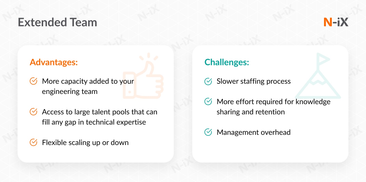 Pros and cons of Extended Teams