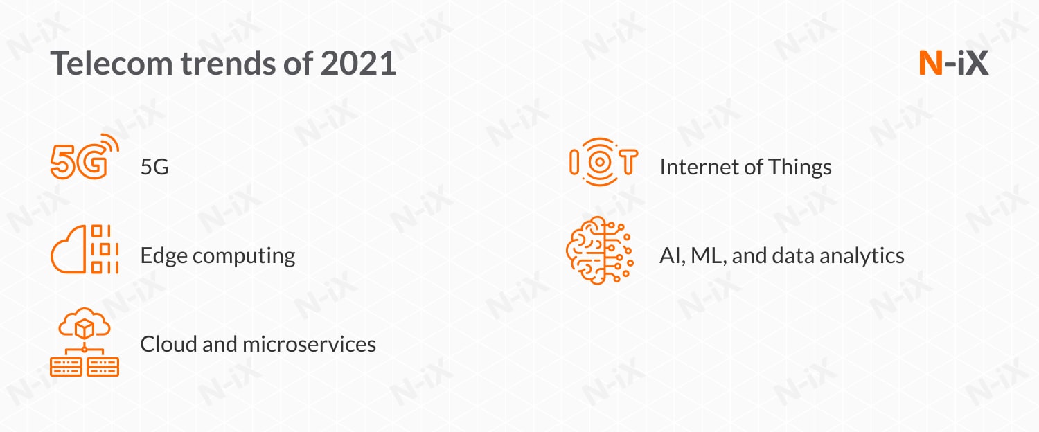 emerging trends in telecom industry