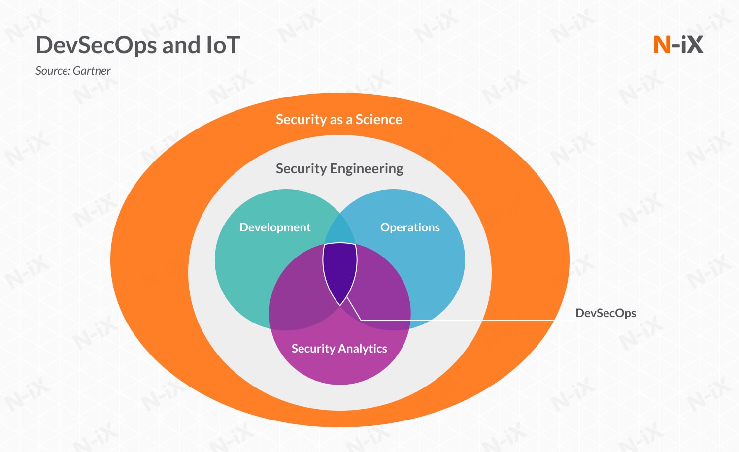 IoT and cloud security: DevSecOps
