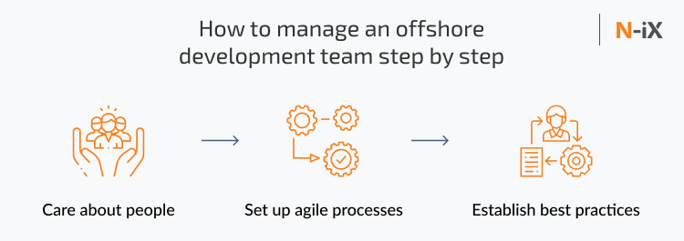 How to manage an offshore development team