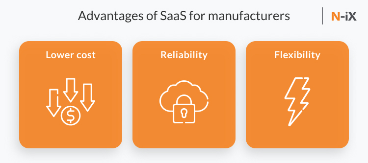 SaaS as an IoT trend in manufacturing