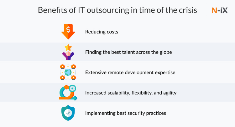 benefits of IT outsourcing in a time of coronavirus