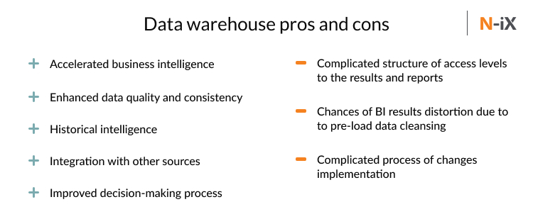 data warehouse pros and cons