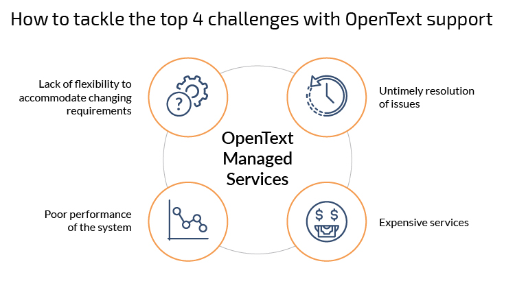 How to tackle the top 4 challenges with OpenText support
