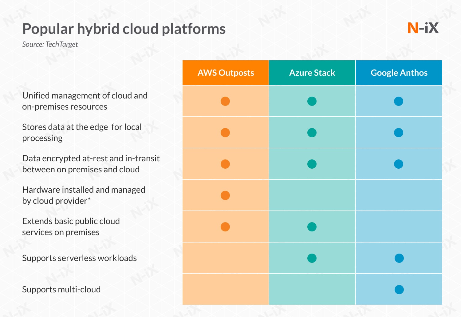 popular hybrid cloud platforms