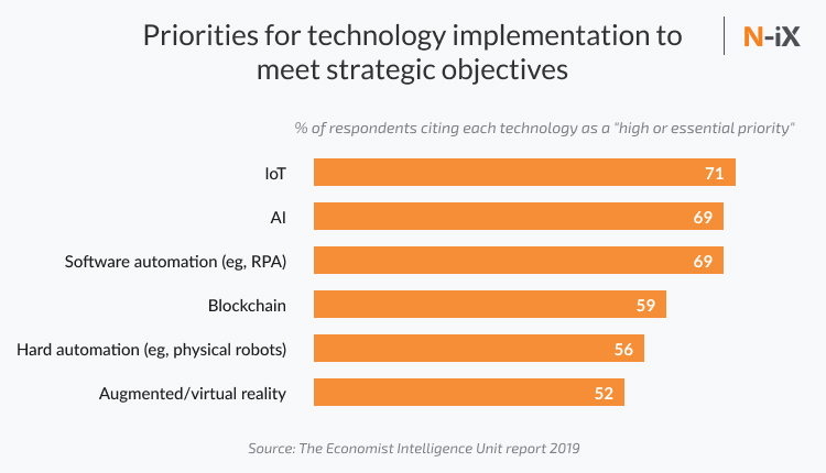 Enterprise automation technologies