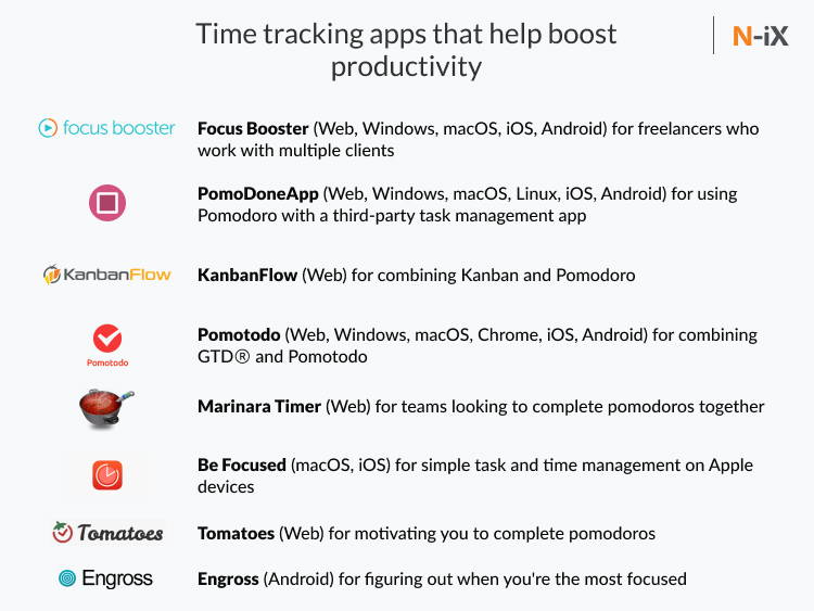 time tracking tools for outsourced developer team
