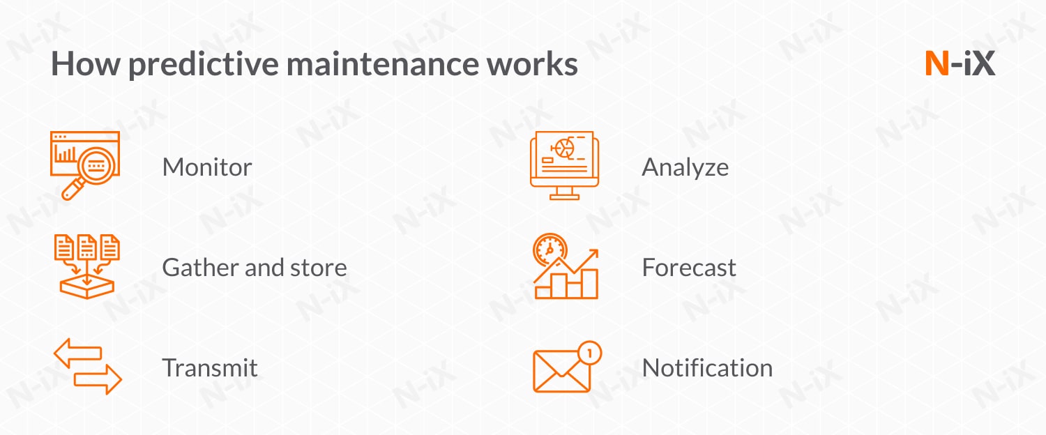 how predictive maintenance works in the automotive industry
