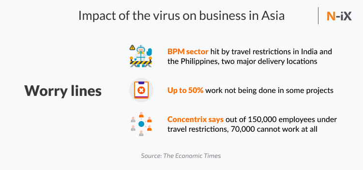 Impact of coronavirus crisis on Asia