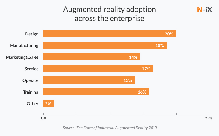enterprise AR cases