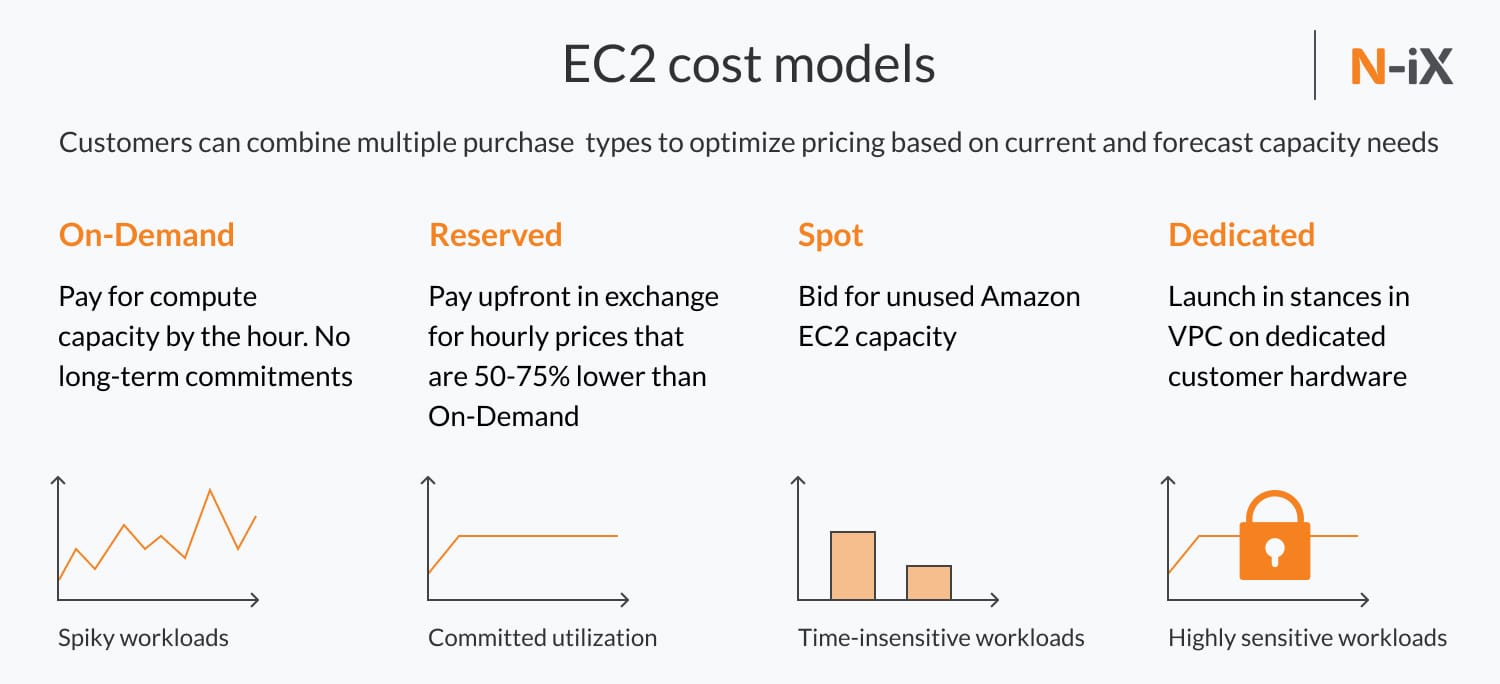 devops cost optimization, IT cost reduction