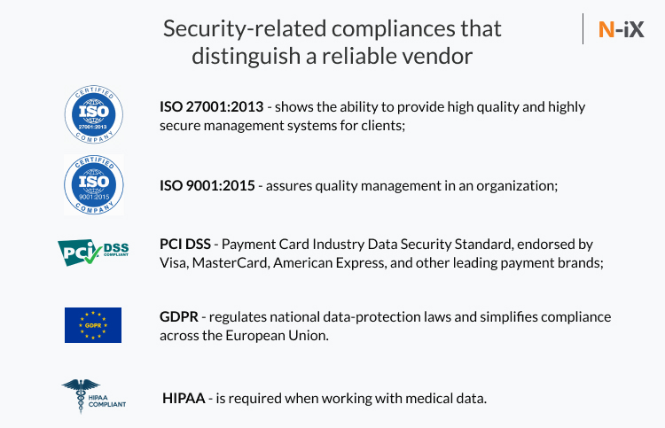 Compliances that help mitigate cybersecurity risks