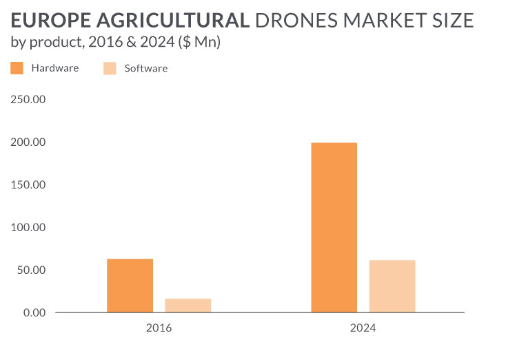 Agricultural-Drone-software