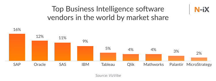 Best business intelligence software