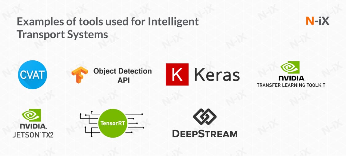 tools used in Intelligent transport systems