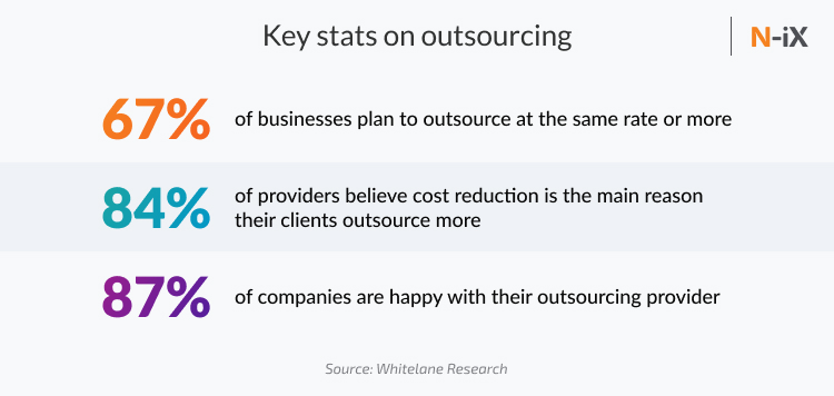 Why IT outsourcing can help survive coronavirus?