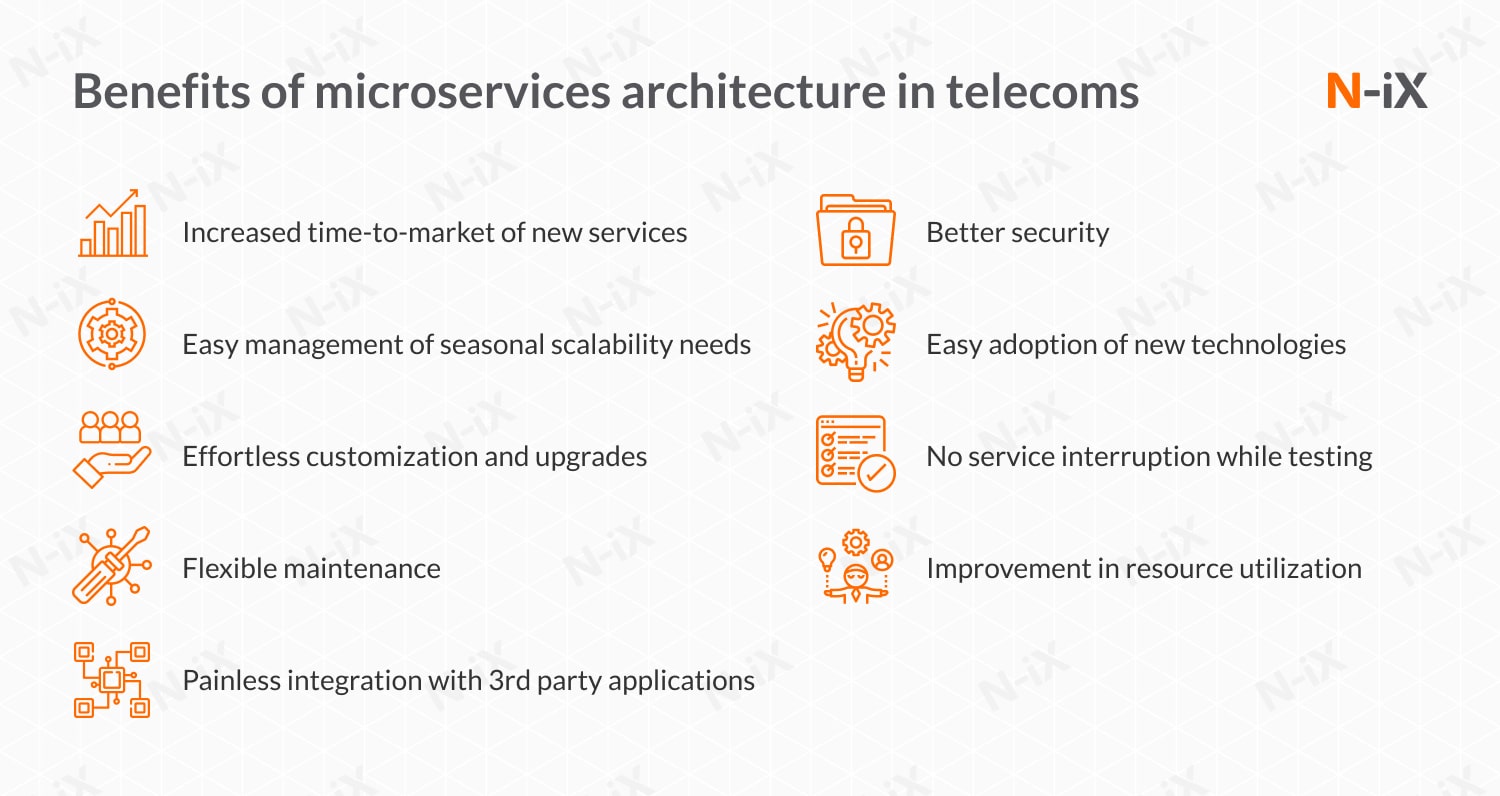 emerging trends in telecom industry: benefits of microservices in telecom