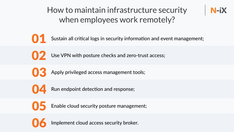 How to mitigate cybersecurity risks in a time of remote?