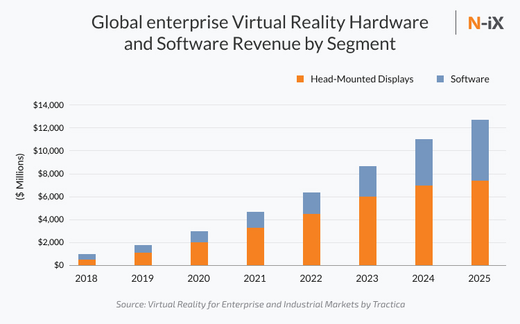 enterprise augmented reality