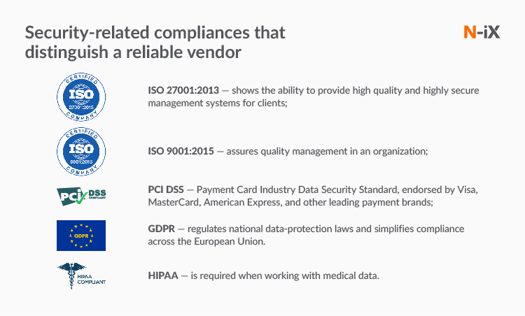 Security-related compliances of a reliable vendor 