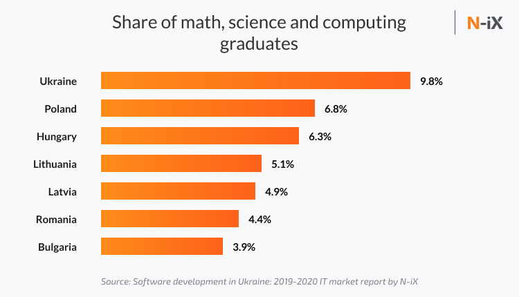 Education of outsourced developer team in Eastern Europe 