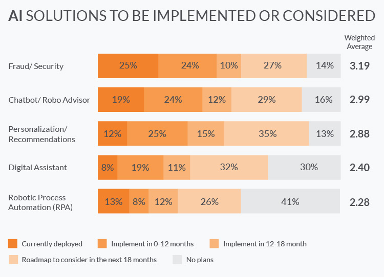 Where banks are investing in machine learning in finance