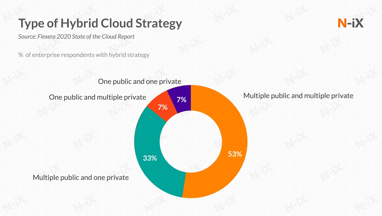 Hybrid cloud is a rising trend in enterprise cloud computing