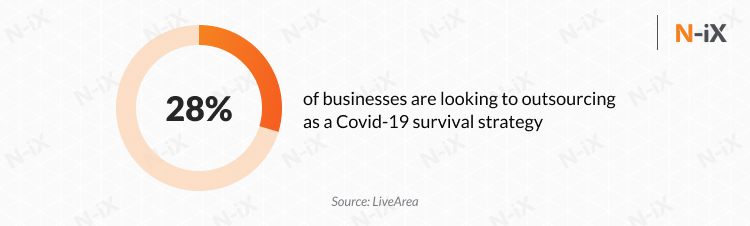 hiring remote OpenText developers