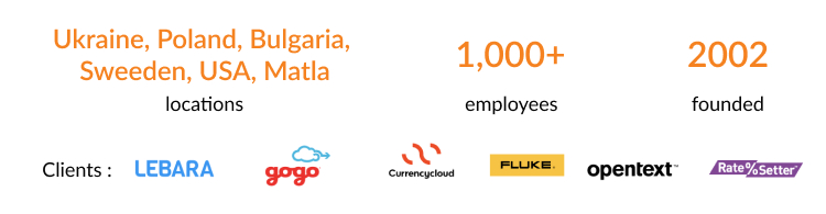 One of the best embedded software outsourcing providers in Eastern Europe and Ukraine