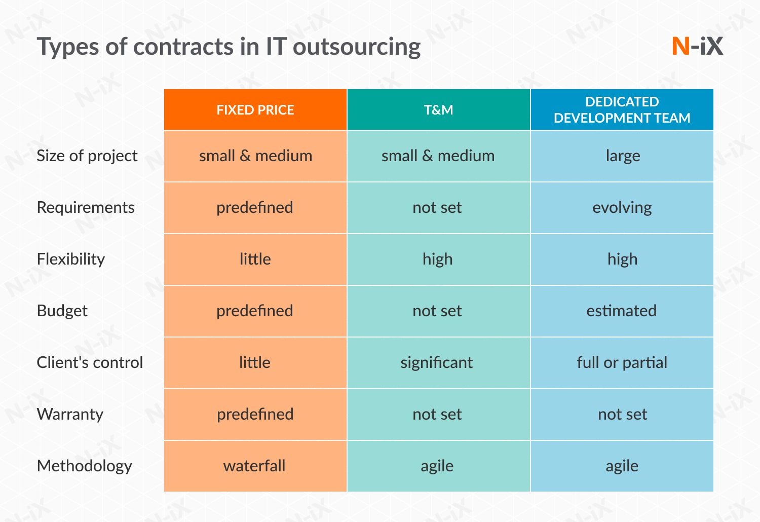 It project outsourcing payment models