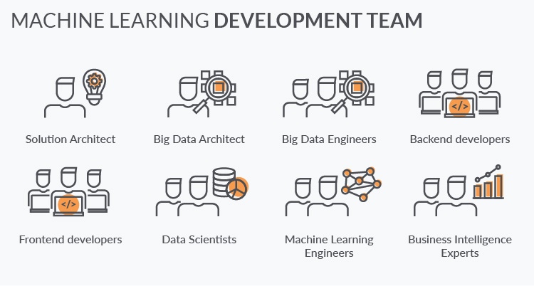 Machine learning in finance: development team