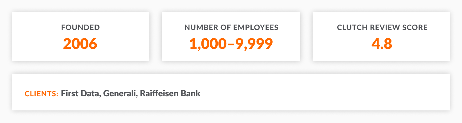 Britenet: year of foundation, number of employees, Clutch review score, key clients