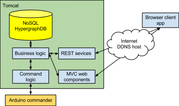 Dynamic DNS