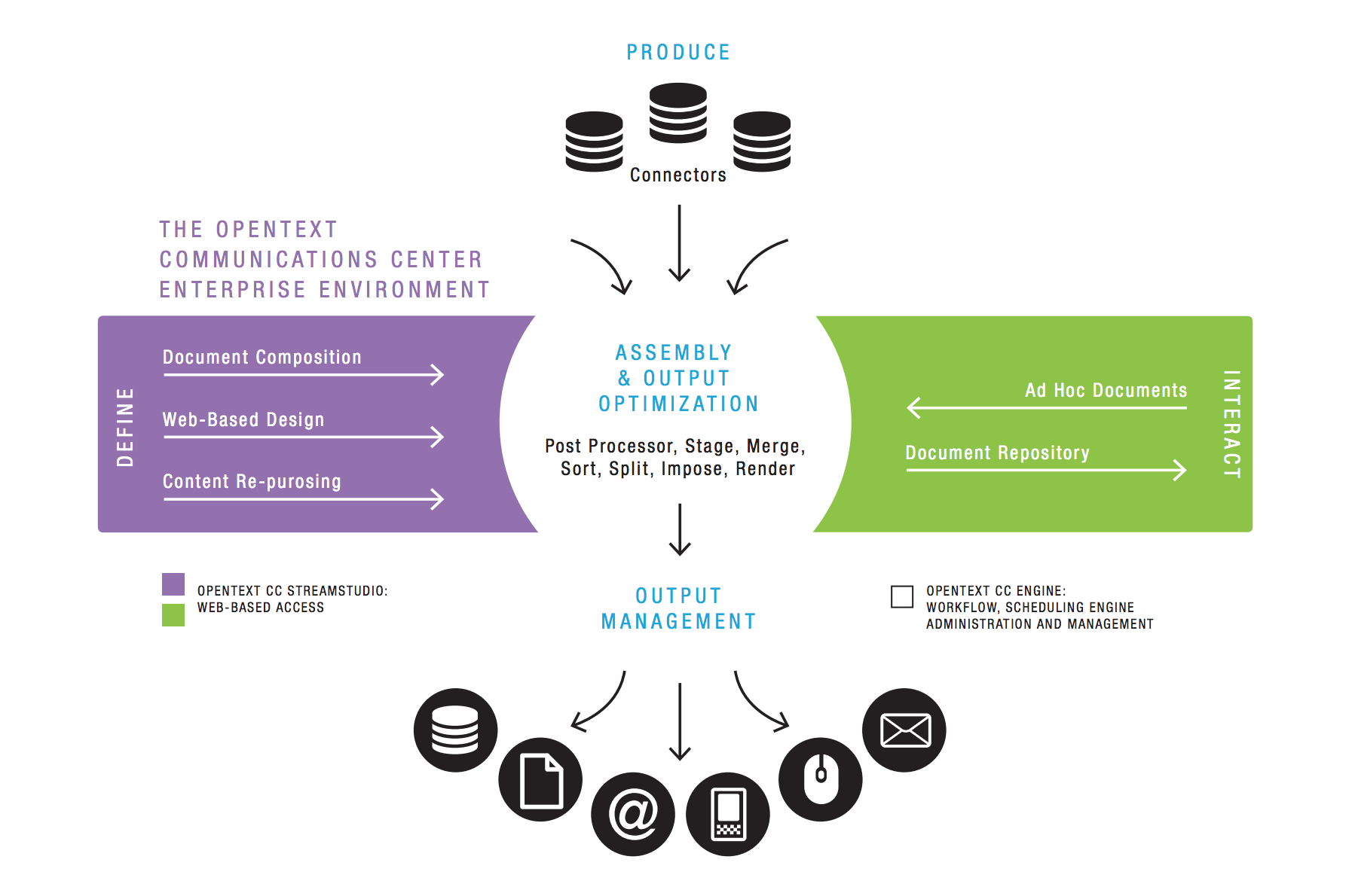 Interactive Correspondence for Content Server