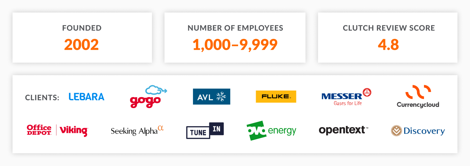 N-iX: year of foundation, number of employees, Clutch review score, key clients