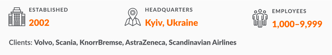 Sigma Software: year of foundation, headquarters, talent number, key clients
