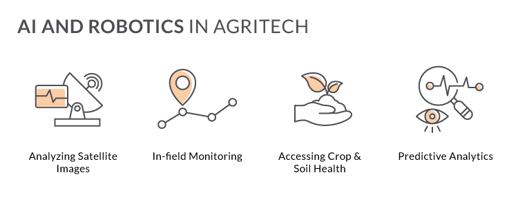 AI in agritech software development