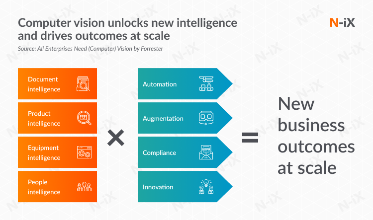 computer vision and inventory management development