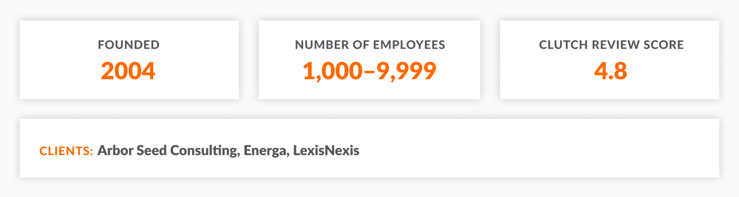 Euvic: year of foundation, number of employees, Clutch review score, key clients